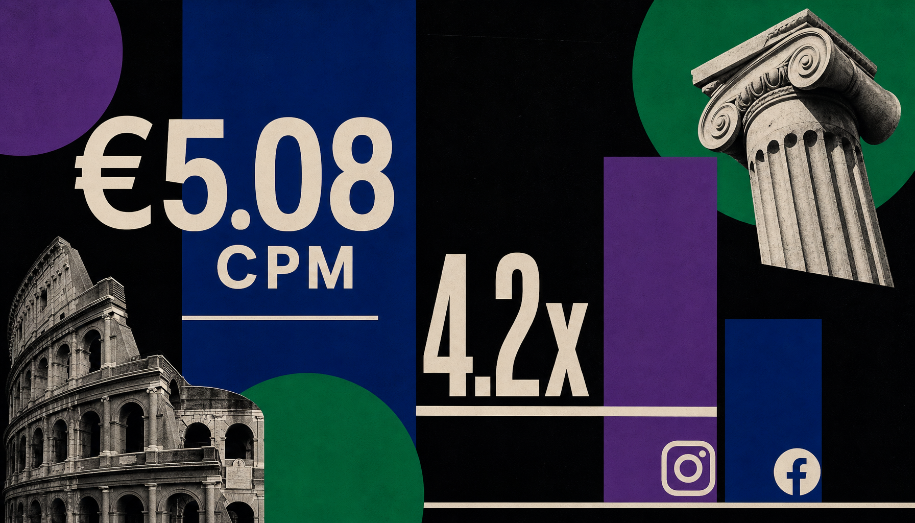 Italy's Instagram Stories Clear at €5.08 CPM, 4.2x the Same Format on Facebook Cover Image