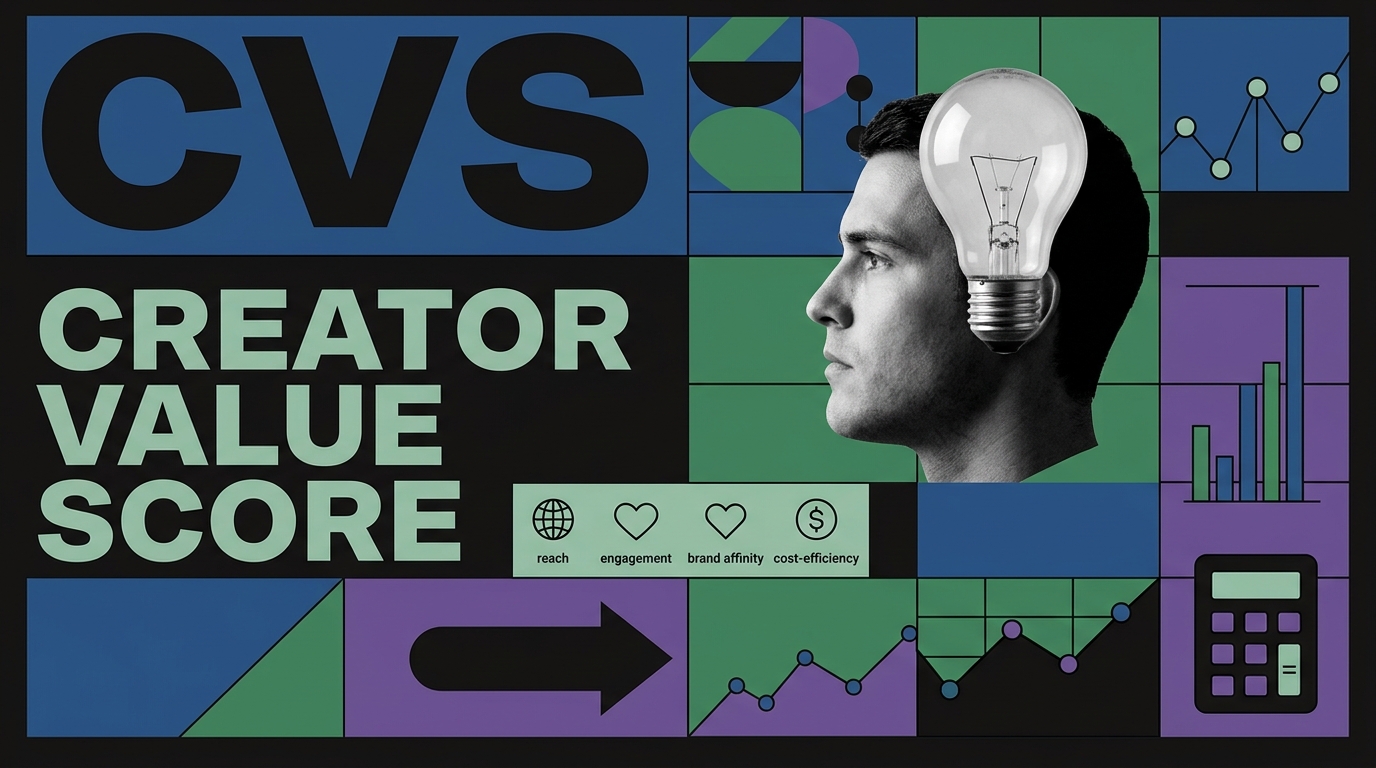 CVS · Creator Value Score