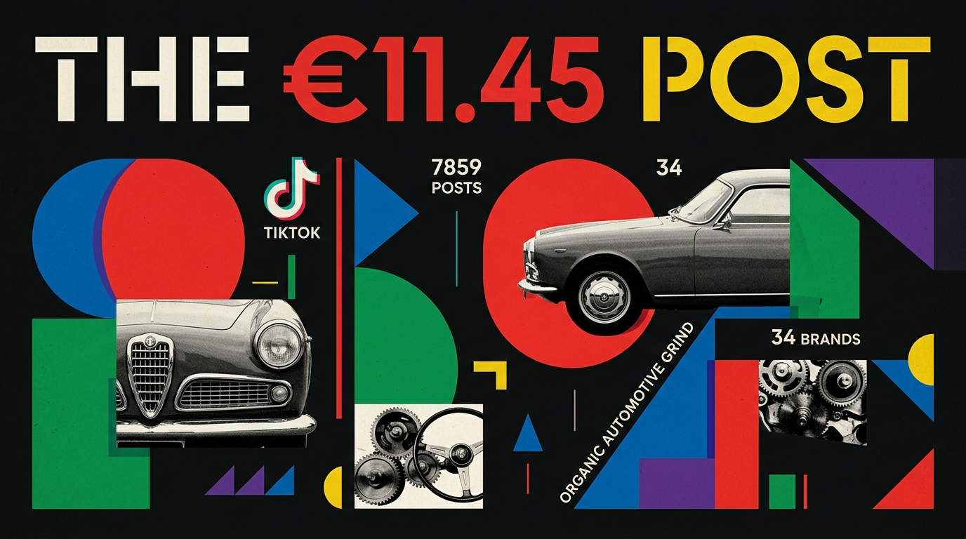 The €11.45 Post: What Italian Automotive's Organic TikTok Grind Is Actually Worth Cover Image