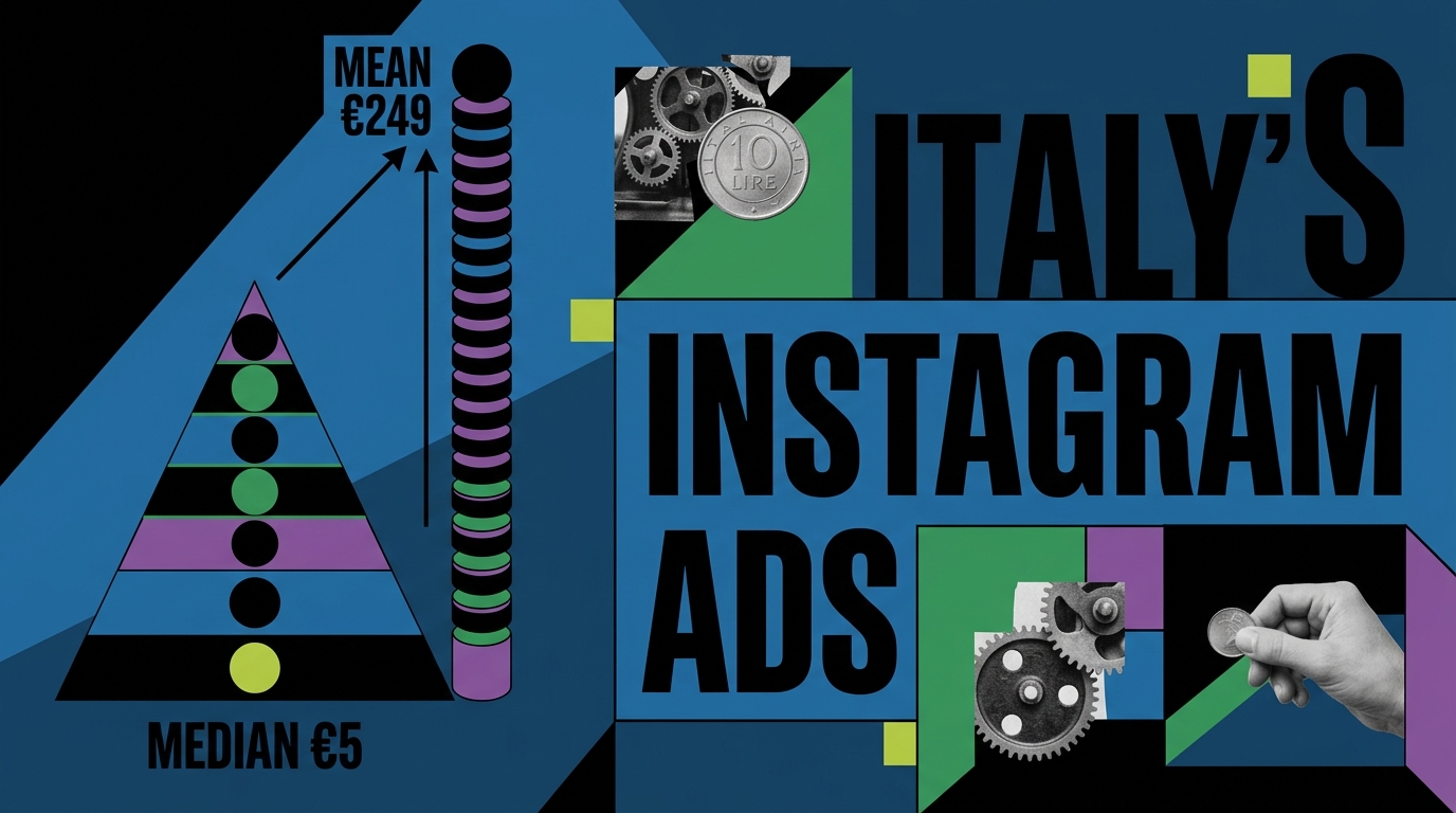 €5 Median, €249 Mean, 194 Ad Accounts: How Italy's Marketplace Brands Actually Buy Instagram Cover Image
